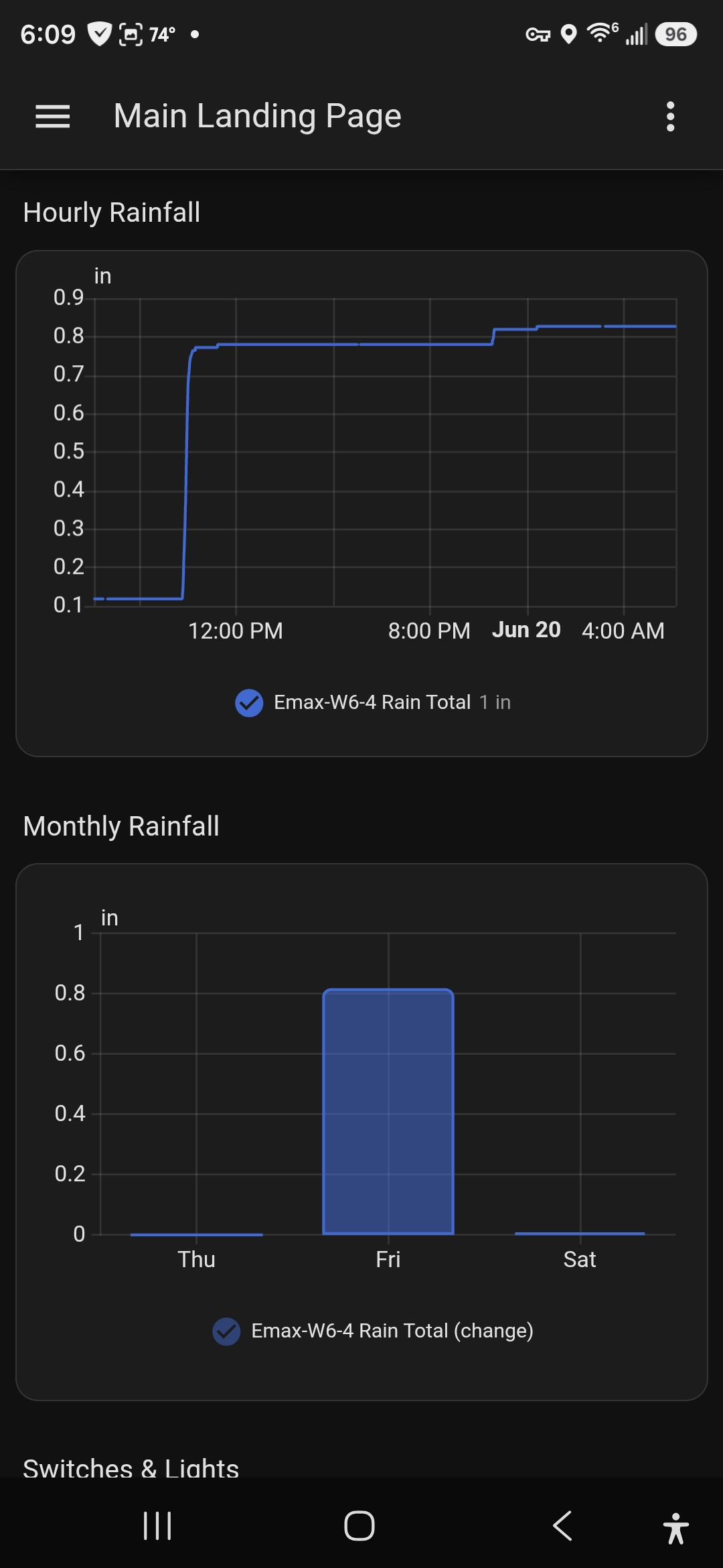 Forecast strip with daily highs/lows and precipitation, above an Hourly Rainfall graph tracking accumulation over time
