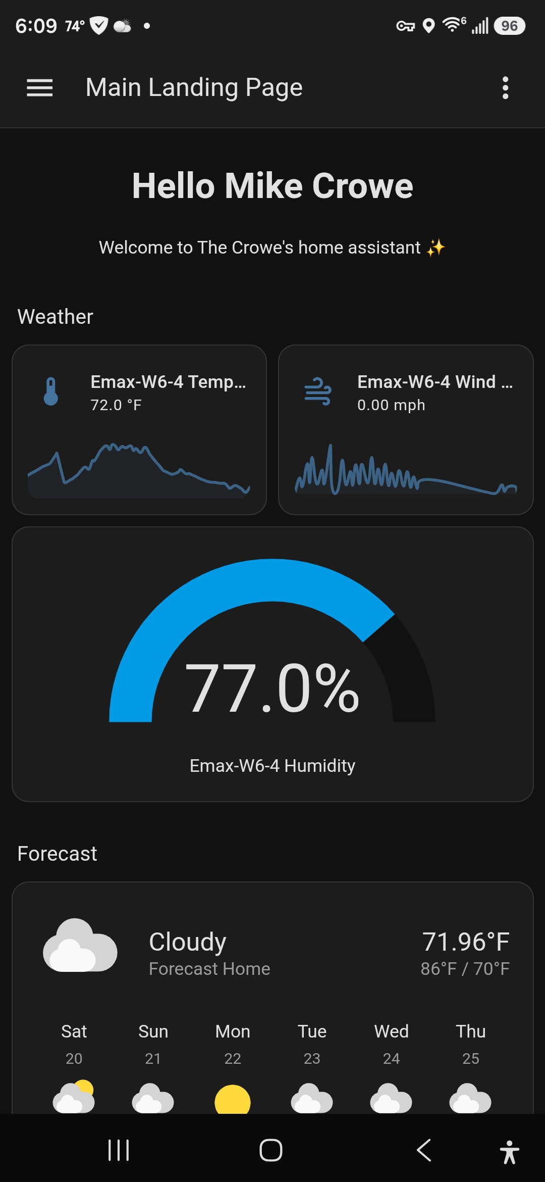 Home Assistant landing page showing live Emax-W6 temperature (78.4°F), wind (0.00 mph), a 99% humidity gauge, and a &lsquo;Partly cloudy&rsquo; forecast card|267